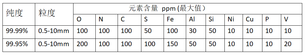 顆粒指標(biāo).png